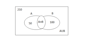 contest find A intersect B