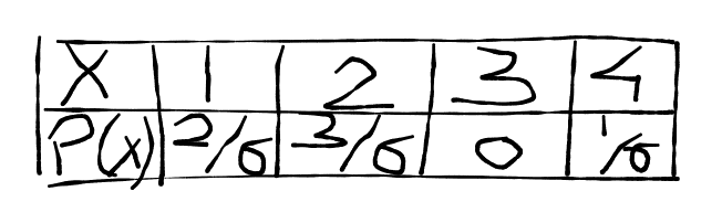 Probability mass func